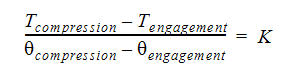 spring constant