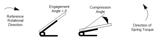 engagement angle