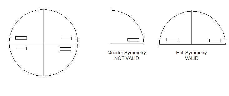 half symmetry