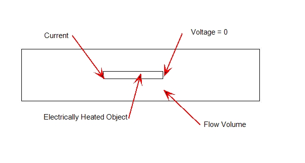 joule current