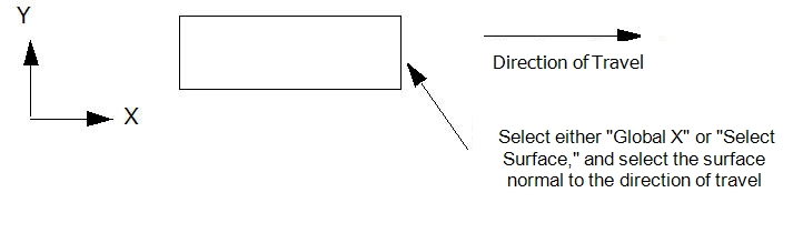 linear direction