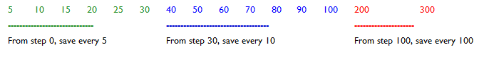 save intervals