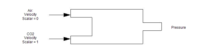 scalar mixing