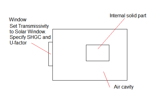 solar transmissivity