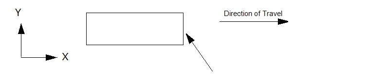 linear direction