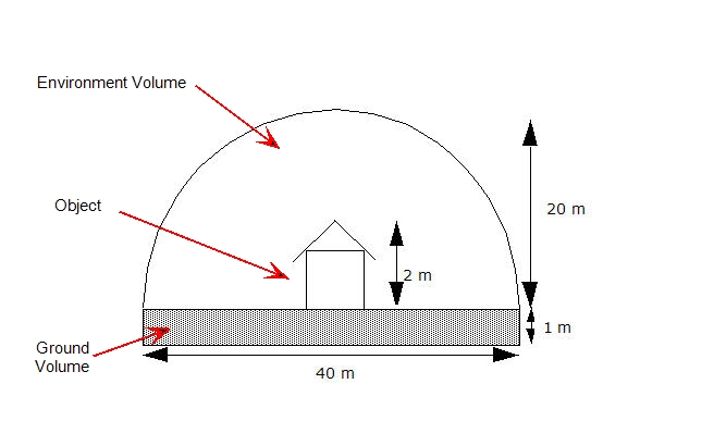 solar geometry