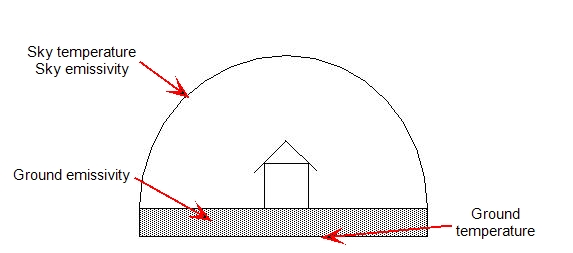 solar settings