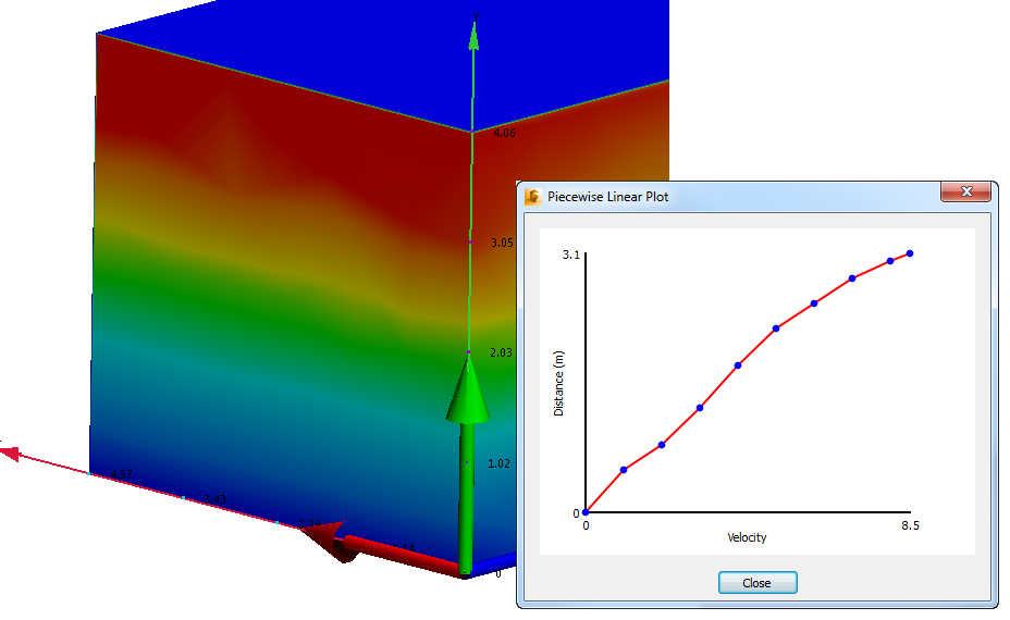 linear variation