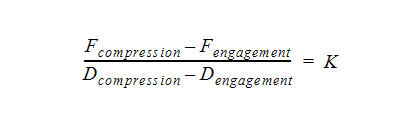 spring constant