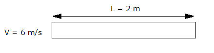 transient step size