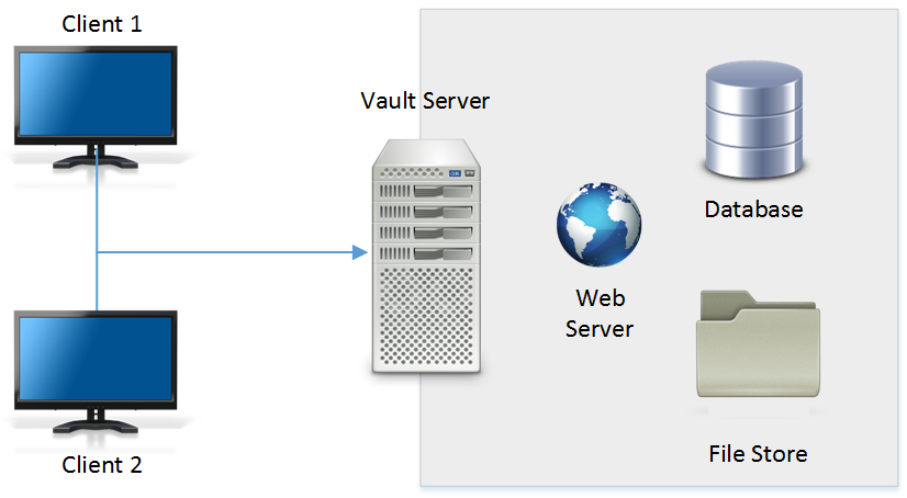 Vault Server Administration