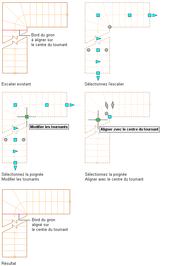 Balancement ou alignement ?