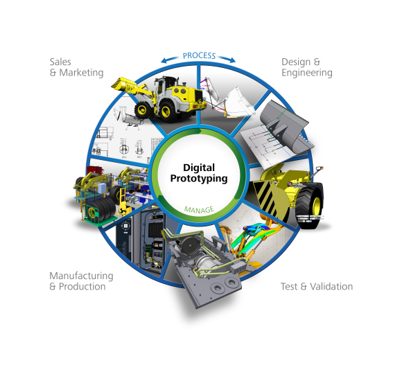 Section 2 The Basics Of Finite Element Analysis Fea Inventor Nastran 23 Autodesk Knowledge Network