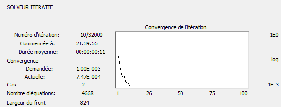 Calculs de la méthode itérative