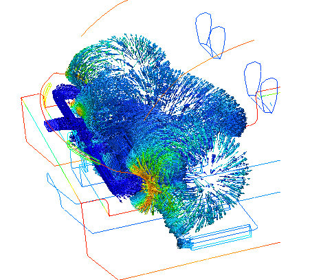 recirculation importante
