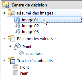résumé des images