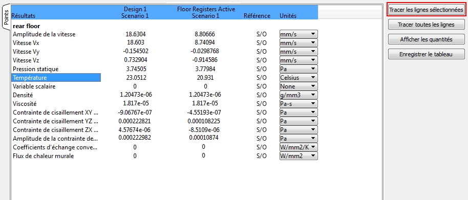 points de température