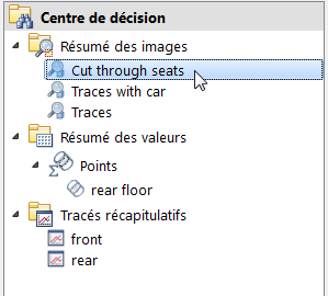 recoupes des sièges