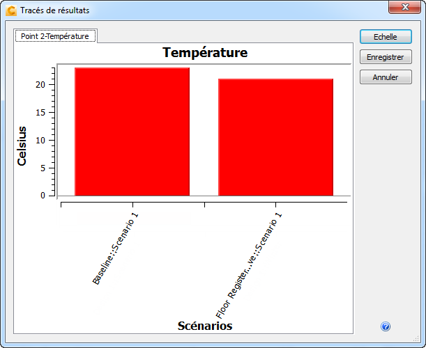 cartographies de la température