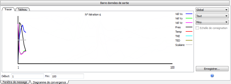 contrôle de la convergence