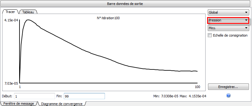 tracé de la pression