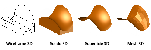 AutoCAD 2023 Guida, Visualizzazione di modelli 3D