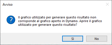 The graph used to generate this outcome does not match the graph that is open in Dynamo. Would you like to open the graph used to generate this outcome? Yes/No