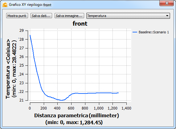 lato anteriore del grafico