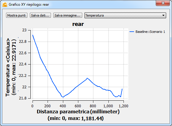 lato posteriore del grafico