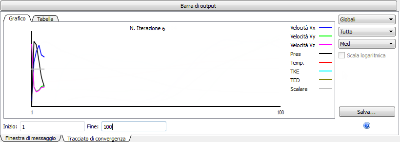 Monitoraggio convergenza