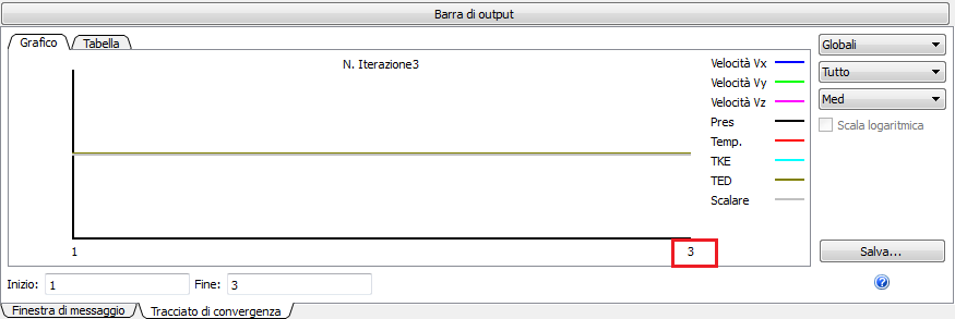 numero di iterazioni