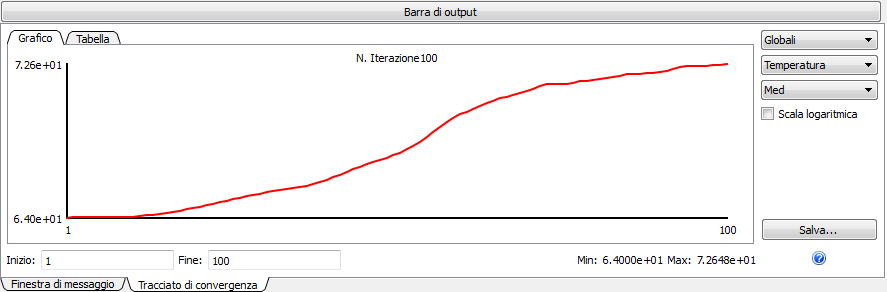 grafico della temperatura