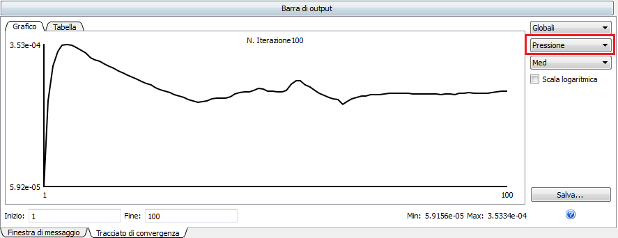 tracciato della pressione