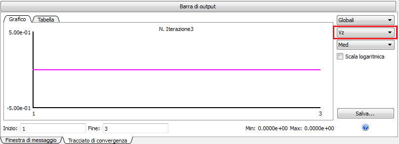 grafico della velocità