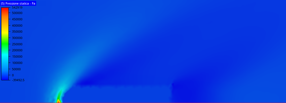 risultato della pressione