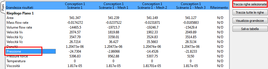 valori della pressione