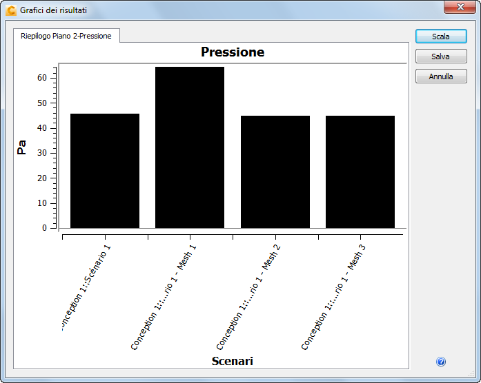 tracciato della pressione