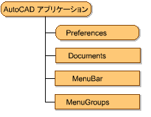 詳説　Object ARX オブジェクト指向を利用したCADデータベース設計 詳説 Object ARX オブジェクト指向を利用したCADデータベース設計 詳説