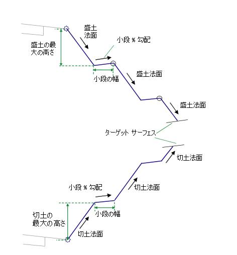 小段付き法面展開