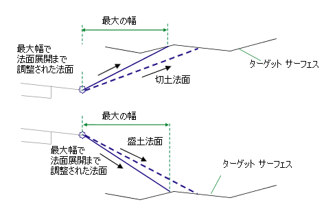 法面斜比, 法面面積 斜率 | 法面勾配の角度早見表と基準まとめ!切土や盛土の勾配すぐわかる – YRJKW