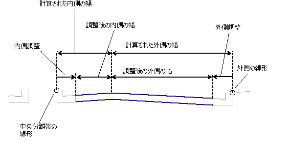 テーパー中央分離帯2