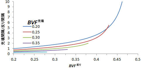 fig 21