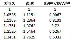 ratio table