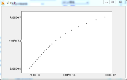 data plot