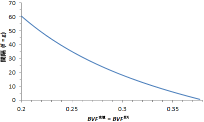 fig 20