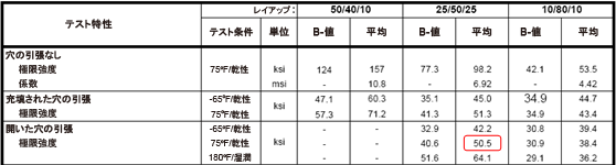 oht strength