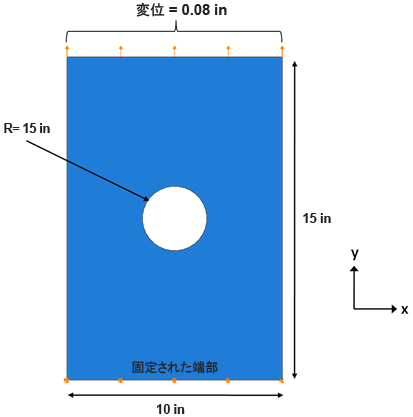 dimensions and loads