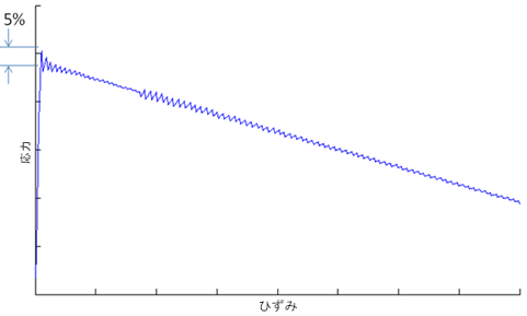 secan modulus divisions