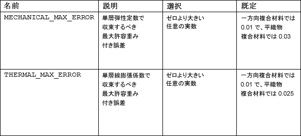 data table