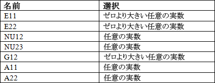 data table